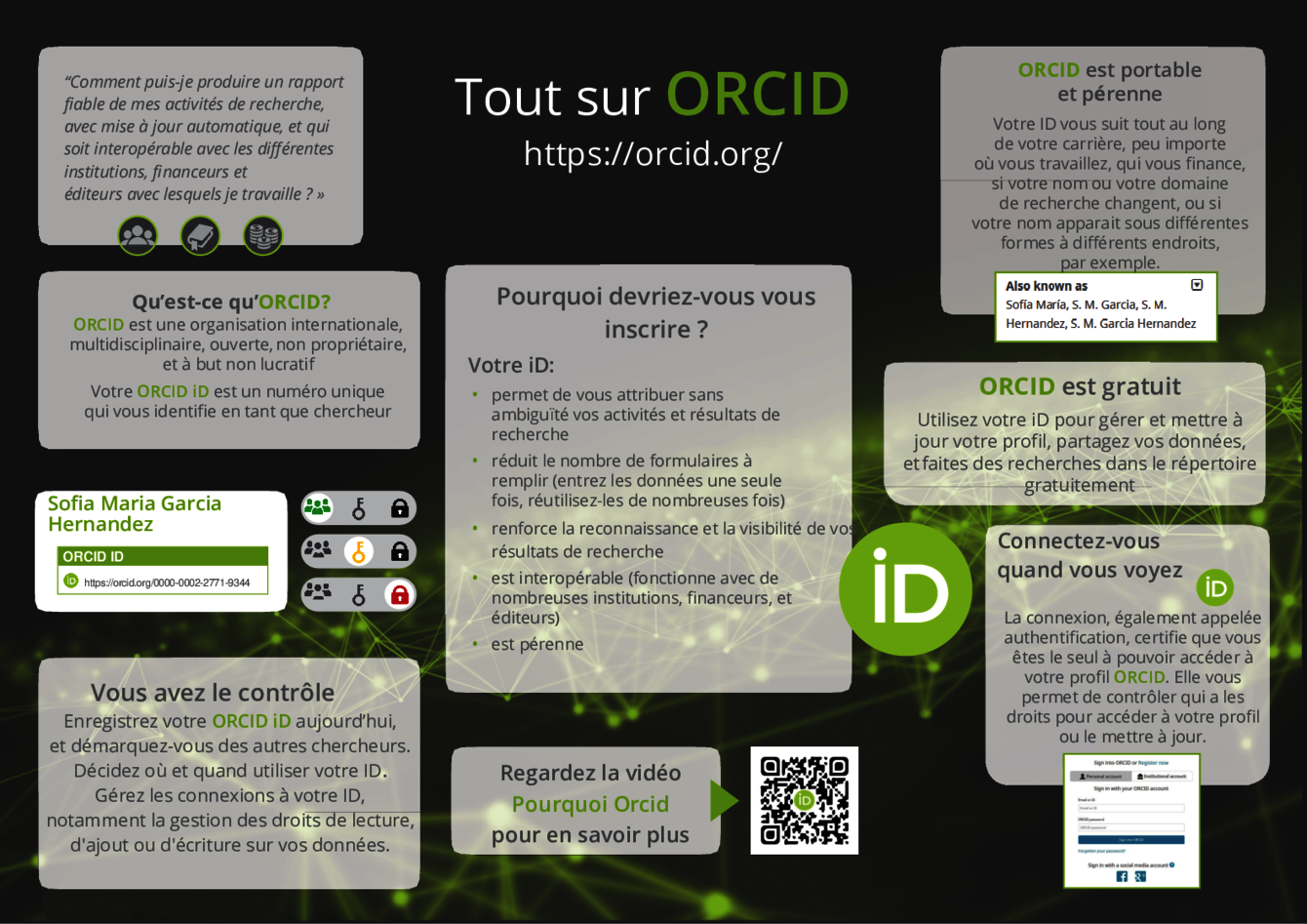 <strong>Tout sur ORCID #2</strong> <br> <em>« Tout sur ORCID », poster en français, créé en 2021, consulté le 01/10/2021. URL : https://orcid-france.fr/les-ressources/poster-tout-sur-orcid-2.</em> Tout sur ORCID #2