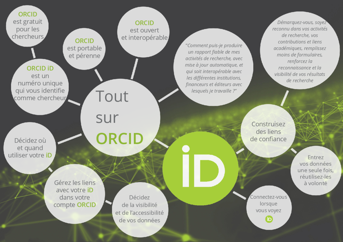 Tout sur ORCID #1
