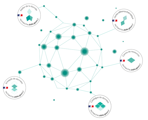 Webinaire: Recherche Data Gouv